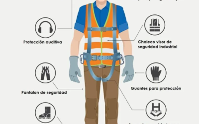 Seguridad industrial: factores clave para prevenir accidentes y proteger la continuidad operacional.
